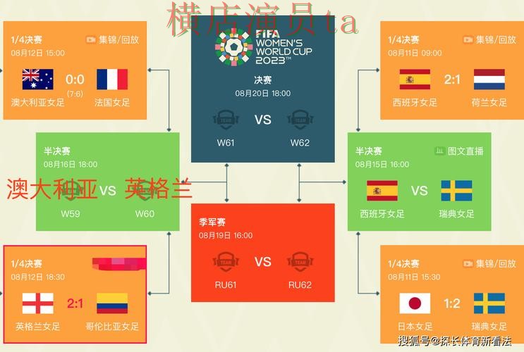 世界杯官方信息期间热门世界杯投注平台合集推荐与速度测试分析 世界杯官方信息期间热门世界杯投注平台合集推荐与速度测试分析